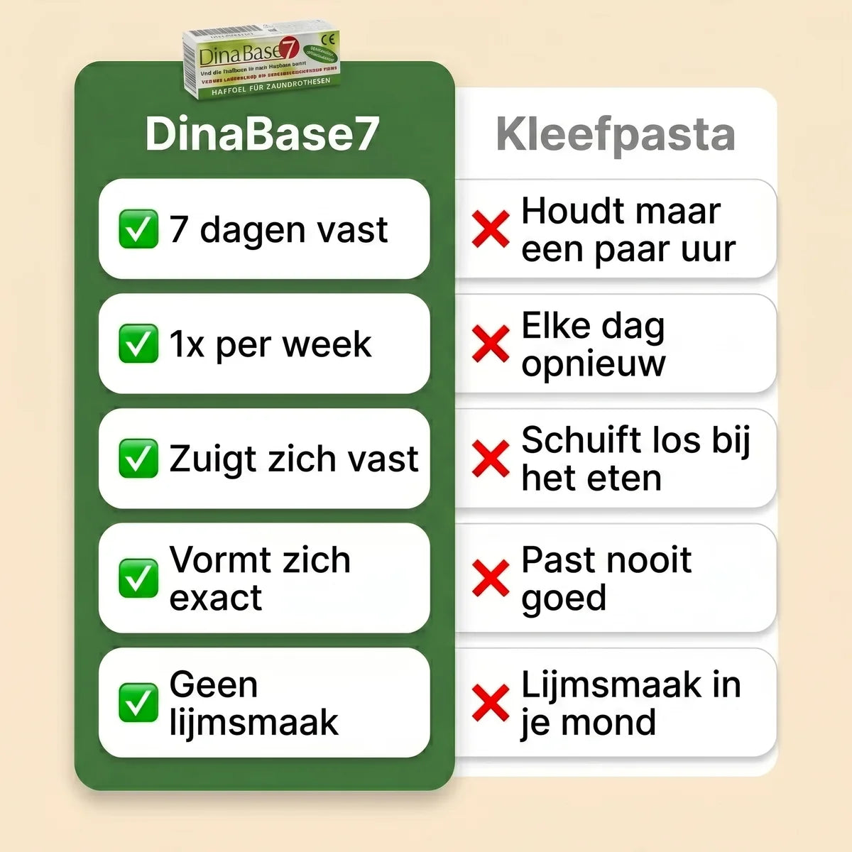 Het verschil: DinaBase7 tegenover kleefpasta